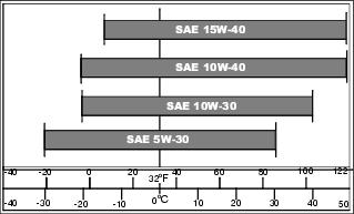 Service Engine